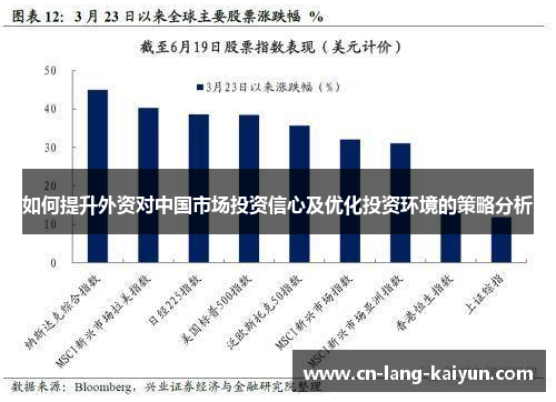 如何提升外资对中国市场投资信心及优化投资环境的策略分析